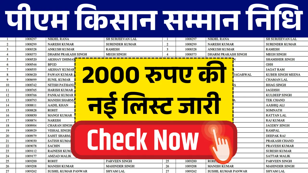 PM Kisan Beneficiary List