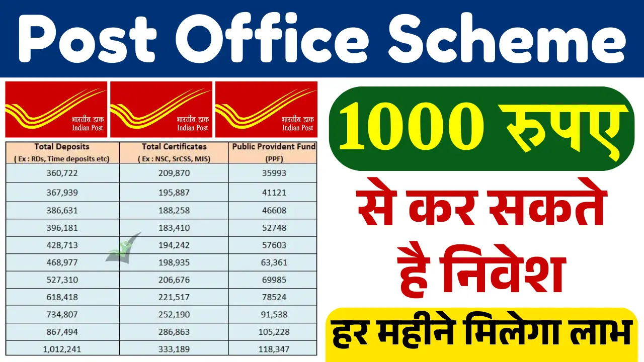 Post Office Scheme