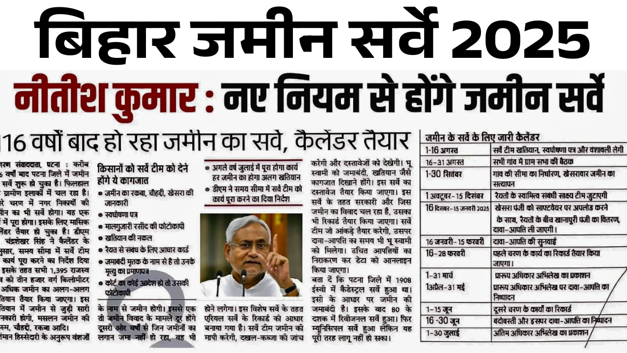 Bihar Land Survey