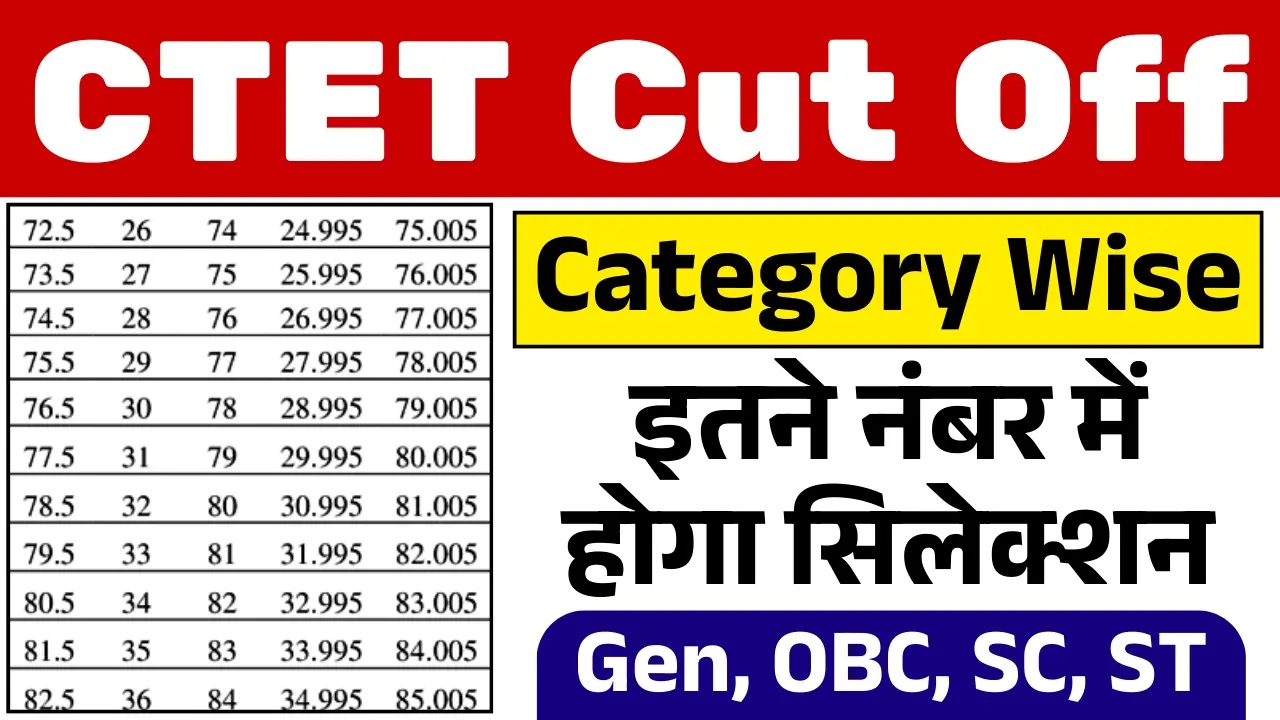 CTET Cut Off