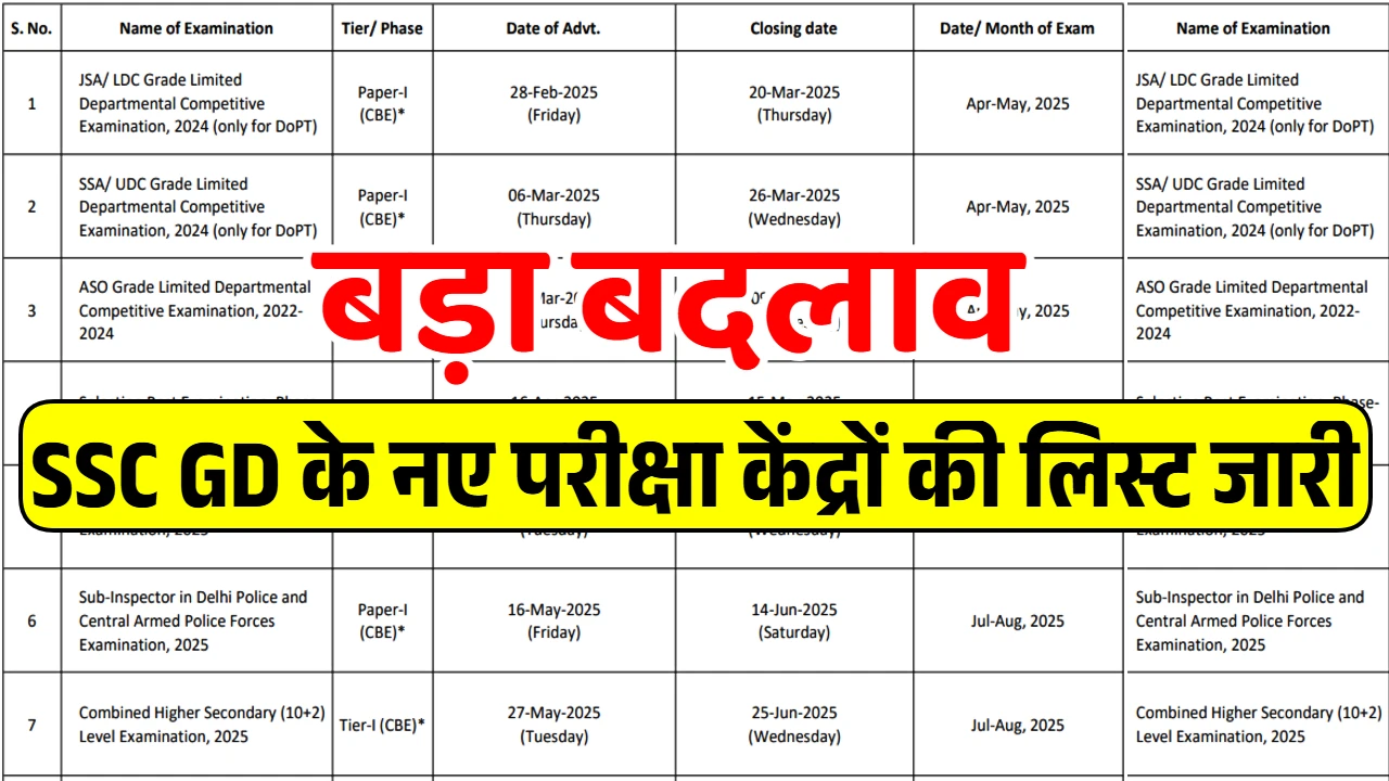 SSC GD Exam Centre List