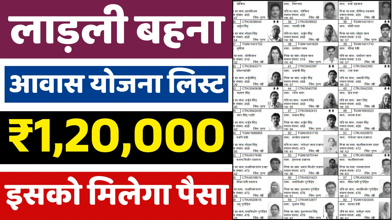 Ladli Behna Awas Yojana