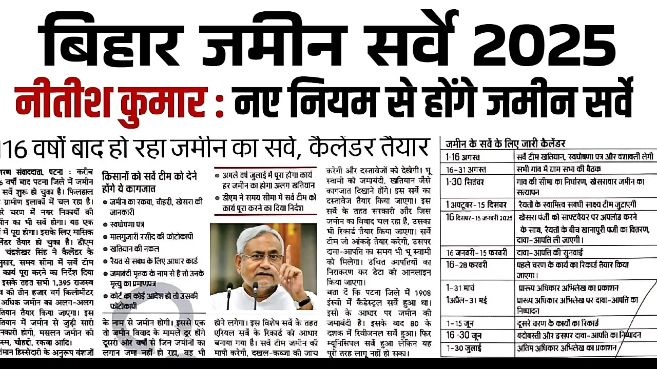 Bihar Land Survey Rule