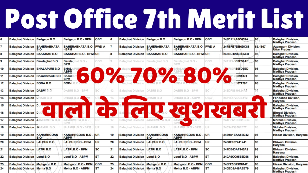 Post Office 7th Merit List