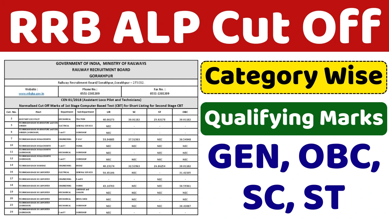 RRB ALP Cut Off