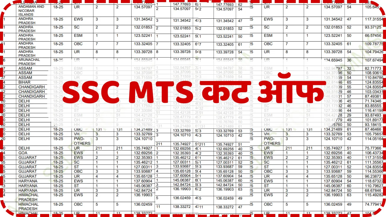 SSC MTS Cut Off