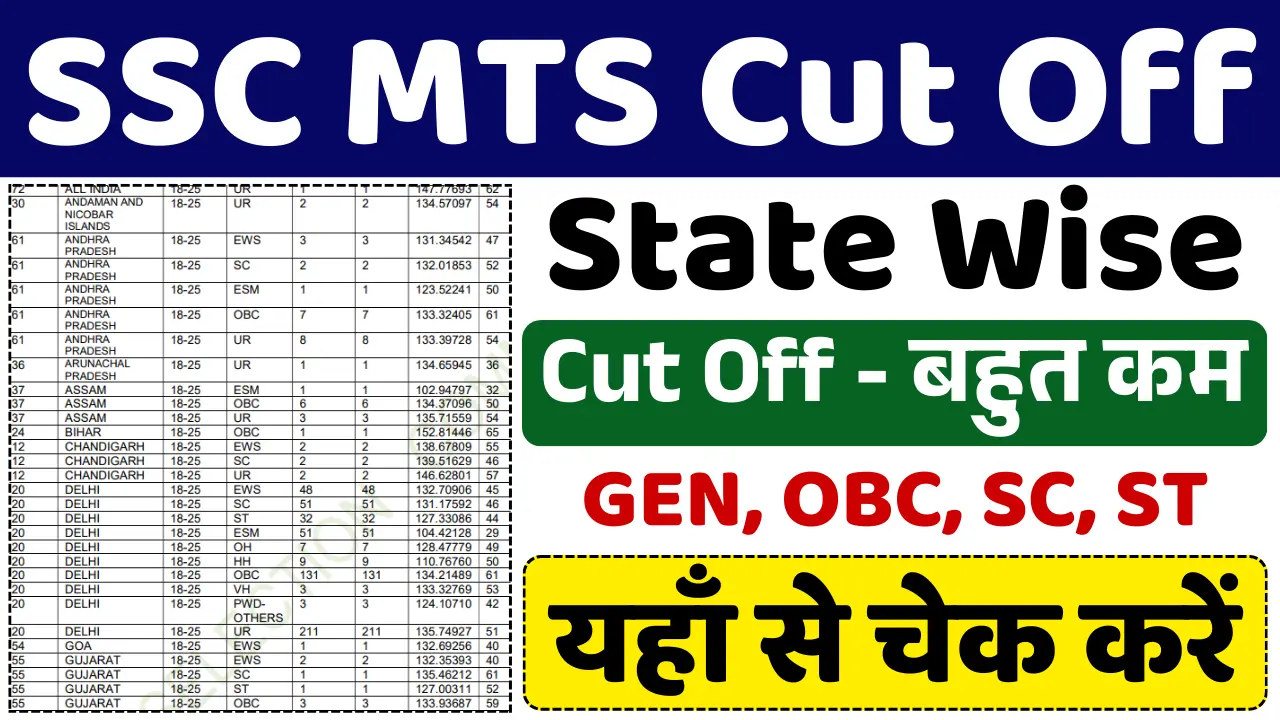 SSC MTS Cut Off