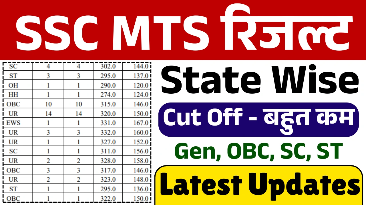 SSC MTS Result