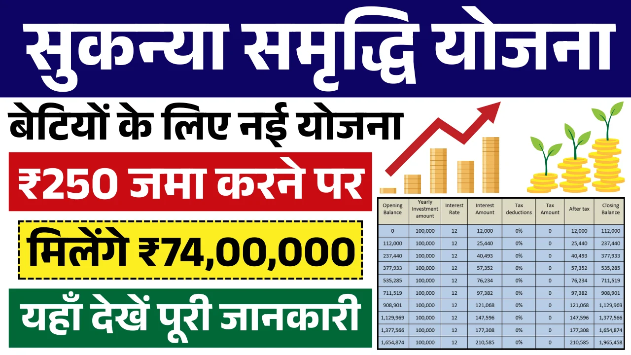 Sukanya Samriddhi Account Scheme