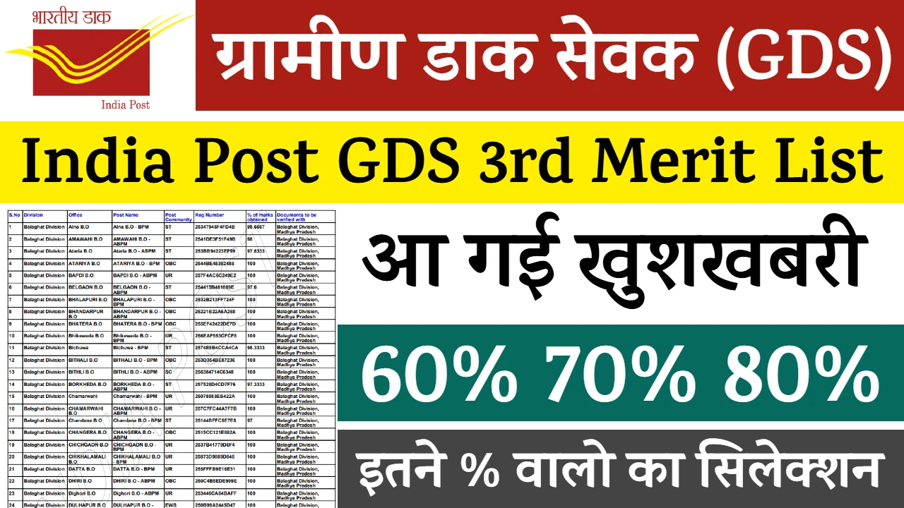 India Post GDS 3rd Merit List