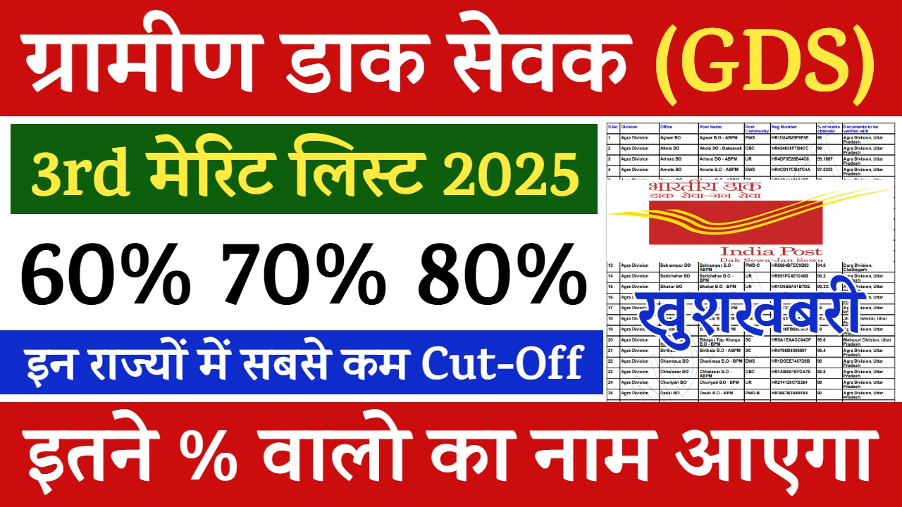 India Post GDS 3rd Merit List