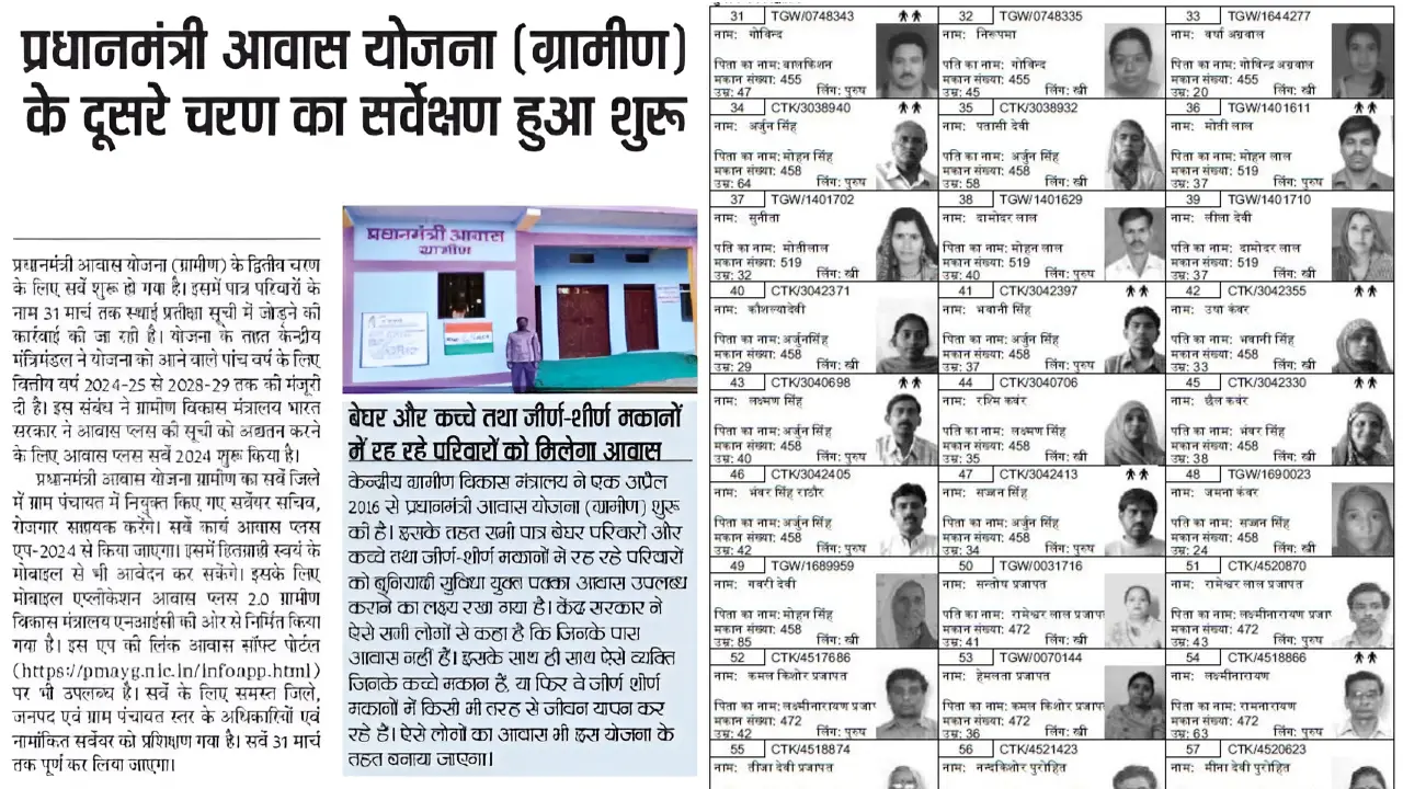 PM Awas Yojana