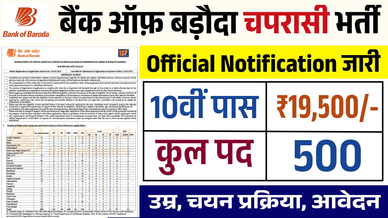 Chaprasi Vacancy