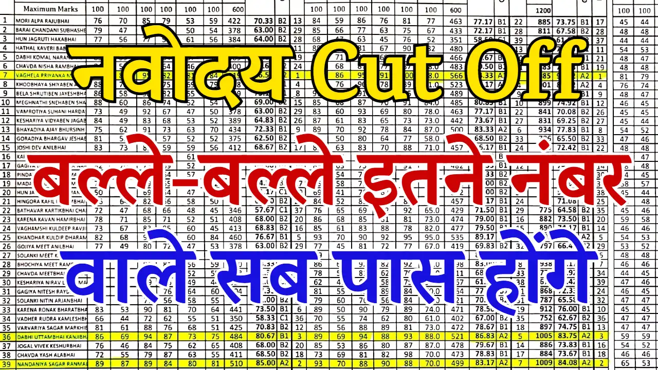 Navodaya Vidyalaya Cut Off