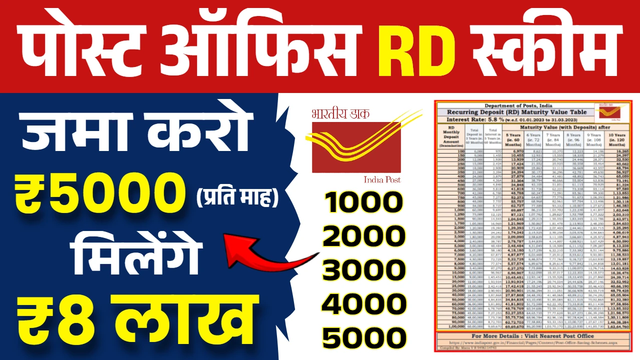 Post Office RD Scheme